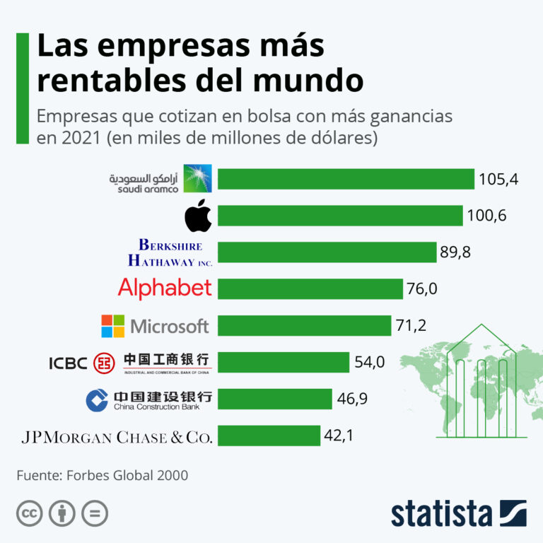 Inversiones rentables que vencen a la inflación