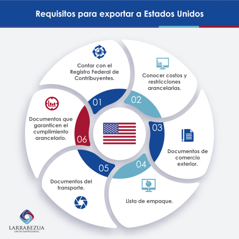 Requisitos de importación: todo lo que necesitas saber