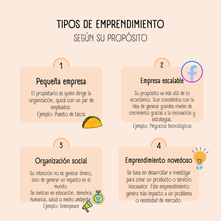 Descubre 5 ejemplos de emprendimiento exitoso