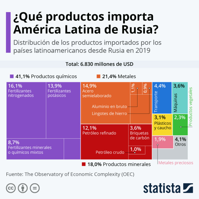 Descubre los productos de importación más populares en Colombia