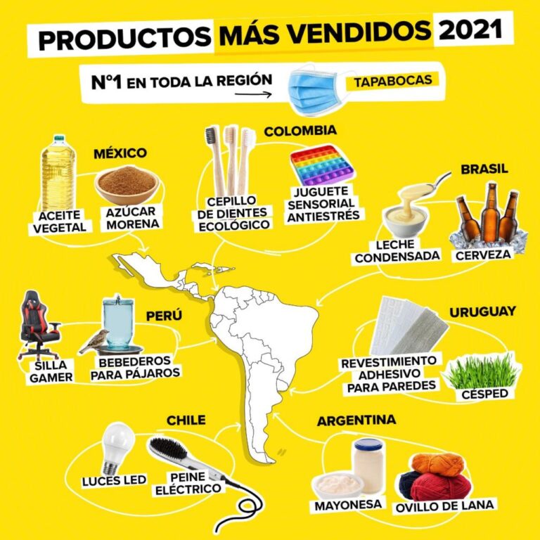 Los productos más populares en Colombia: ¡Descúbrelos aquí!
