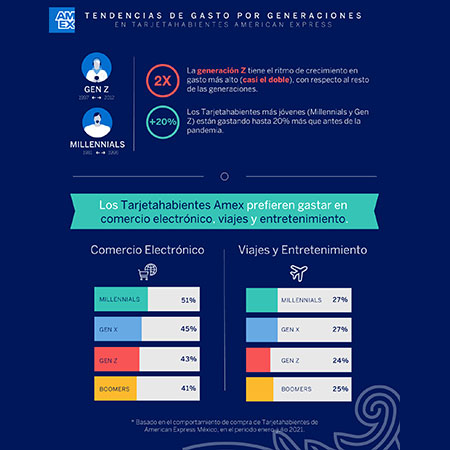 El futuro del consumo en México: Tendencias y oportunidades