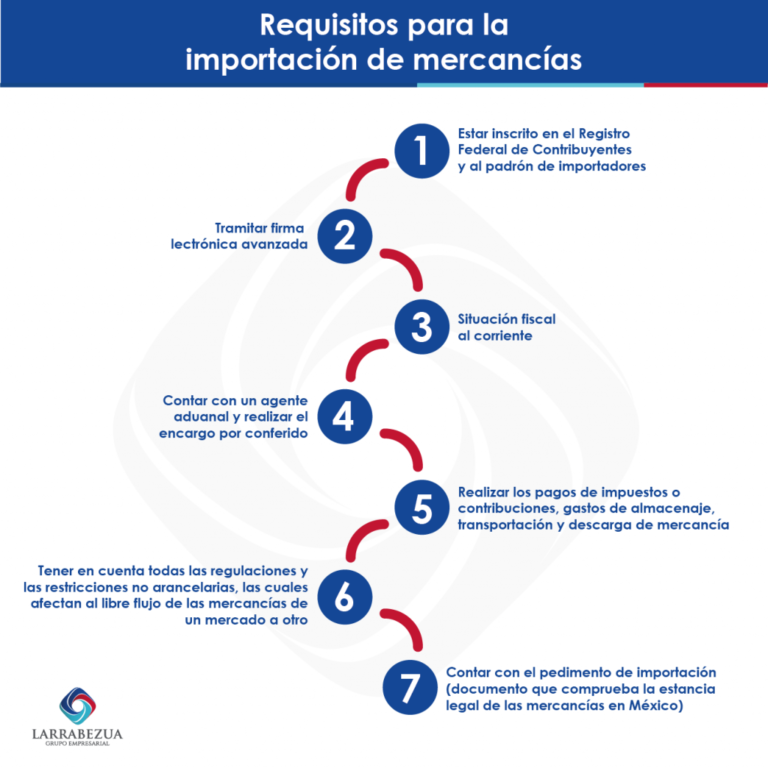 Descubre los tipos de importaciones y expande tu negocio